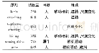 《表1 LTIR数据集的6个序列》