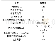 《表1 仿真参数配置：比例公平保证下的SCMA能效资源分配研究》