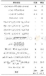 表1 本文算法计算复杂度分析