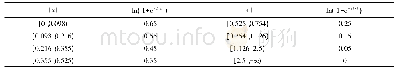 《表1 C(x)=ln(1+e-2|x|)的3-bits量化表》