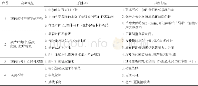 《表3 电磁热滚筒杀青机的故障及其排除方法》