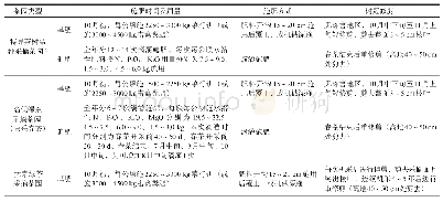 《表1 茶园水肥一体化施肥技术参数》