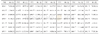 《表2 1868—1916年中国茶叶出口量》