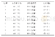 表1 L9(34）正交试验设计表