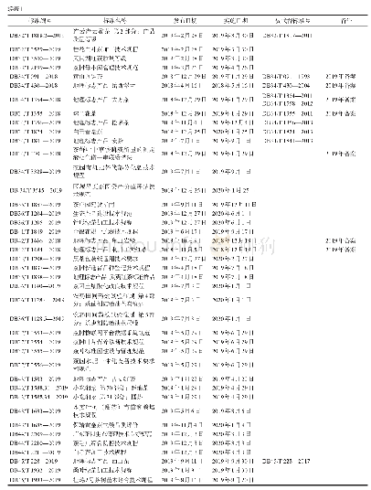 表1 2019年度制修订标准汇总