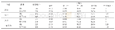 《表9 采前蓬面芽叶组成：适宜机采的绿茶新品种——中茶502》