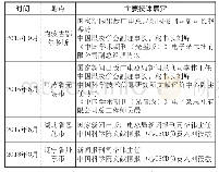 《表1 2015—2018年中国煤炭学会学术期刊工作委员会主办会议一览表》