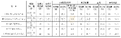 《表3 部分核心期刊英语单词误移情况》