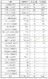 表1 Linux图书动销信息