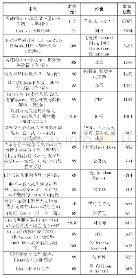 表2 Linux图书单品种排行