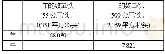 《表4 改装项围栏面积 (2)》