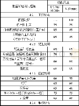 《表2 新规则中不同处所的噪声级限值 (d B (A) )》