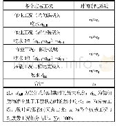 表3 疲劳计算工况的时间分配系数