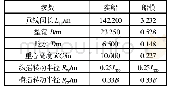 表1 船舶/船模主尺度：800 TEU敞口集装箱船总体设计