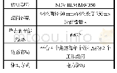 《表2 HYSY982锚泊系数参数》