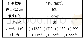 《表1 南海东部海域某平台结构关键参数》