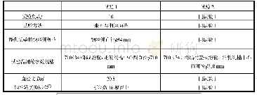 表3 钢丝绳弯曲疲劳试验条件