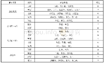 表1 生活区与工作区配色建议表