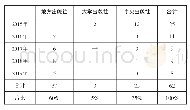 表2 2015—2019年主题出版重点主题出版物选题中地方叙事主题出版物出版社类型统计表（种）