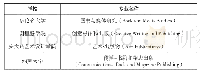 表3 加拿大出版专业本科教育情况