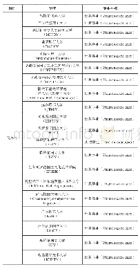 表6 其他国家出版专业本科教育情况