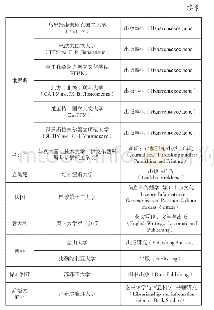 表6 其他国家出版专业本科教育情况