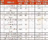 《表1 2017年少儿科普图书板块竞争力前十的出版社》