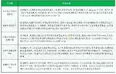 《表1 英国G5超级精英大学成员高校图书馆智慧服务概况》