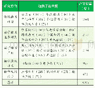 表2 2000年以来数字出版研究主要主题