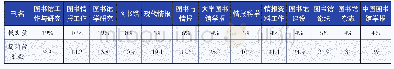 表2 数据集期刊刊载文量和引文情况