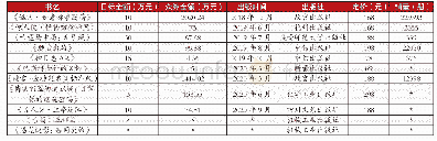 表1 互动解谜游戏书众筹与出版情况一览