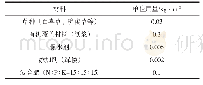 《表2 材料配合表Tab.2 Material coordination table》