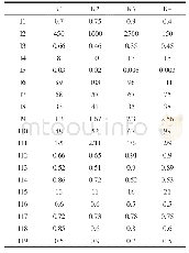 表4 综合评价具体指标值Tab.4 Comprehensive evaluation index value