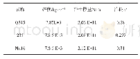 表1 材料属性Tab.1 Material properties