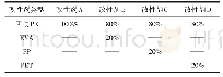 表2 改性剂配方Tab.2 Modifier formulation