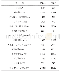 表1 沙子哨互通方案比较Tab.1 Comparison of sand whistle intercommunication scheme