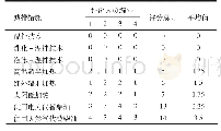 《表2 集料加热减排技术量化评价表》