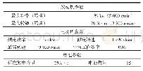 《表2 并联式混合动力汽车各部件参数》