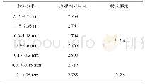 《表3 细集料密度试验结果》