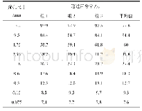 表4 原路面废旧沥青混合料级配