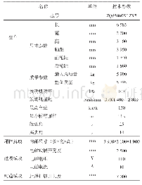 表1 车辆的主要技术参数