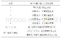 表1 比较标尺：基于综合层次分析法和熵权法的山区高速铁路选线研究