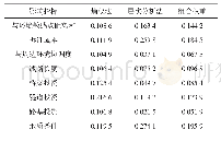 表9 权重矩阵表：基于综合层次分析法和熵权法的山区高速铁路选线研究