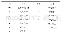 《表9 公式中个符号的含义》