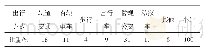 表2 苏州高新区2020年最优居民出行结构构成比例