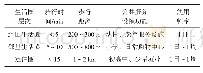 表1 日本社会生活圈的划分