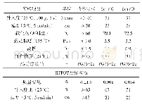 《表3 两种相似度较低的沥青性能对比》