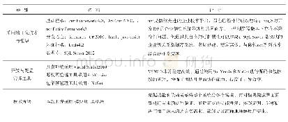 表1 技术开发总类：基于网络化对地铁变形监测的信息管理探索