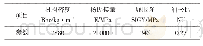 表1 MAT24材料参数