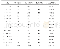 表7“牵引-惰行-制动”的能量消耗